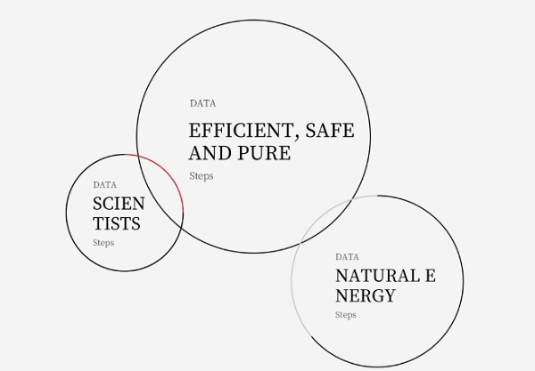 Flyode's "Safety + Precision + Effectiveness" philosophy